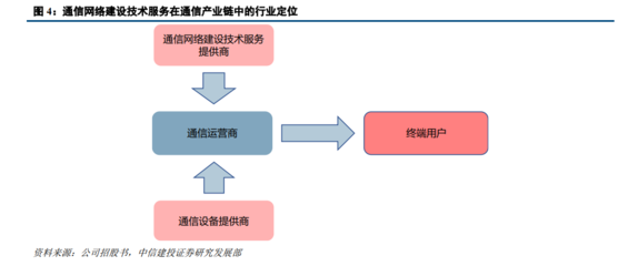富春股份深度 网络技术服务领域的困境反转与向阳而生