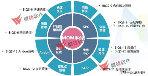 汽车零部件企业如何响应客户审厂要求并建立高效透明的管理运营体系