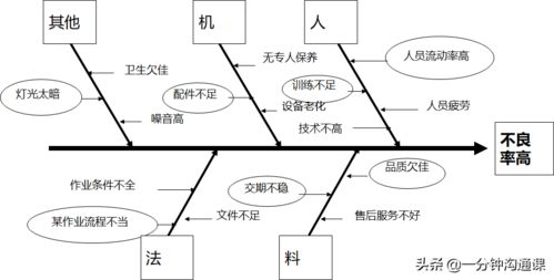 后疫情时代，中小企业质量管理的7大工具助力降低产品与网络技术服务成本